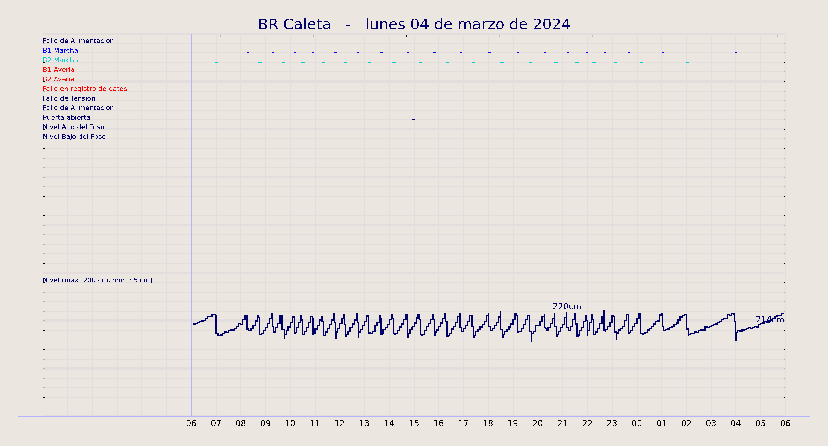 ../../imagenes/vid/2024/BR Caleta/2024-03-04 BR Caleta.png